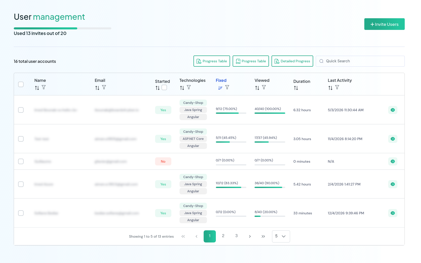 Team security dashboard screenshot